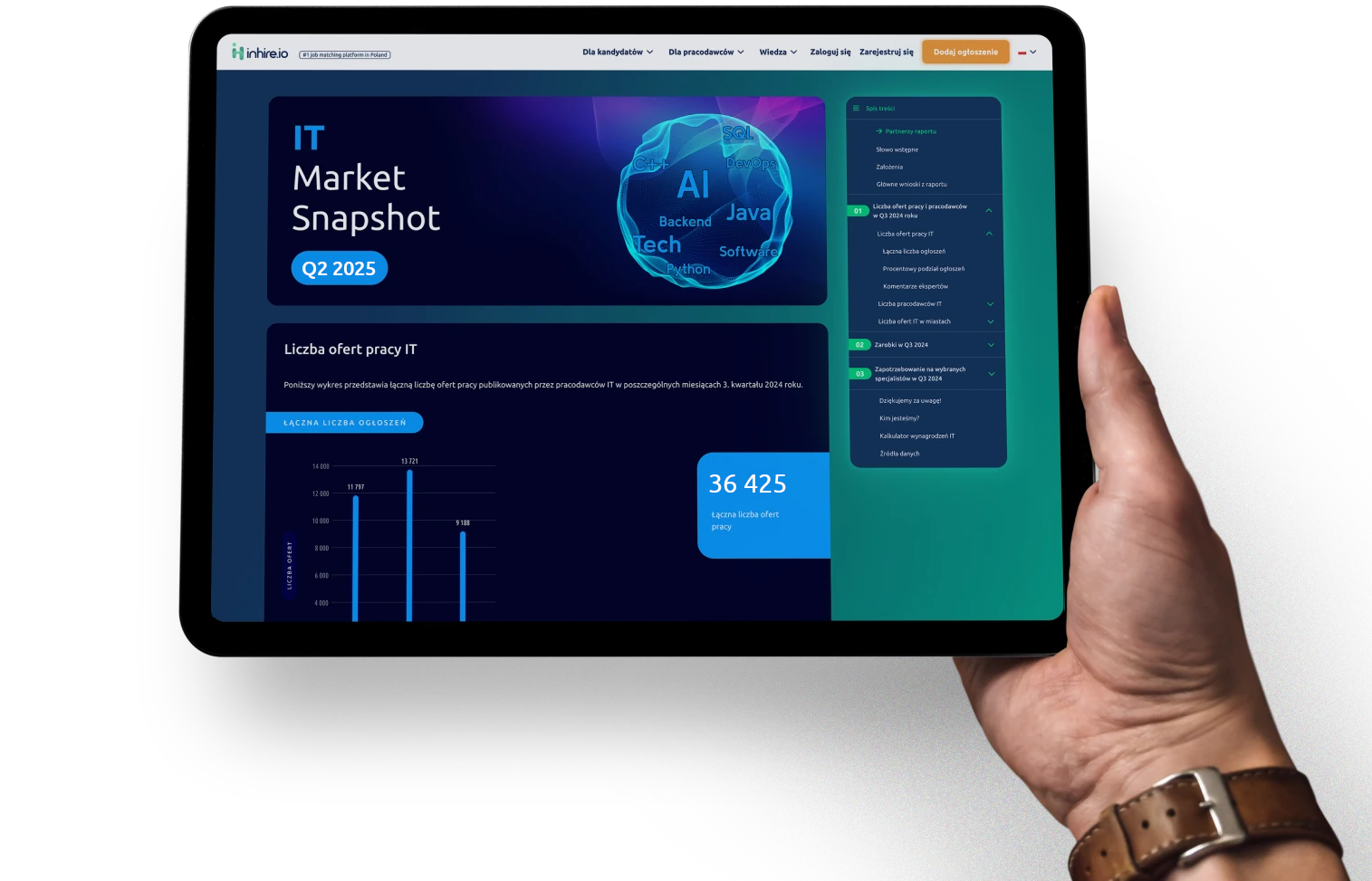 IT Market Snapshot Q2 2025