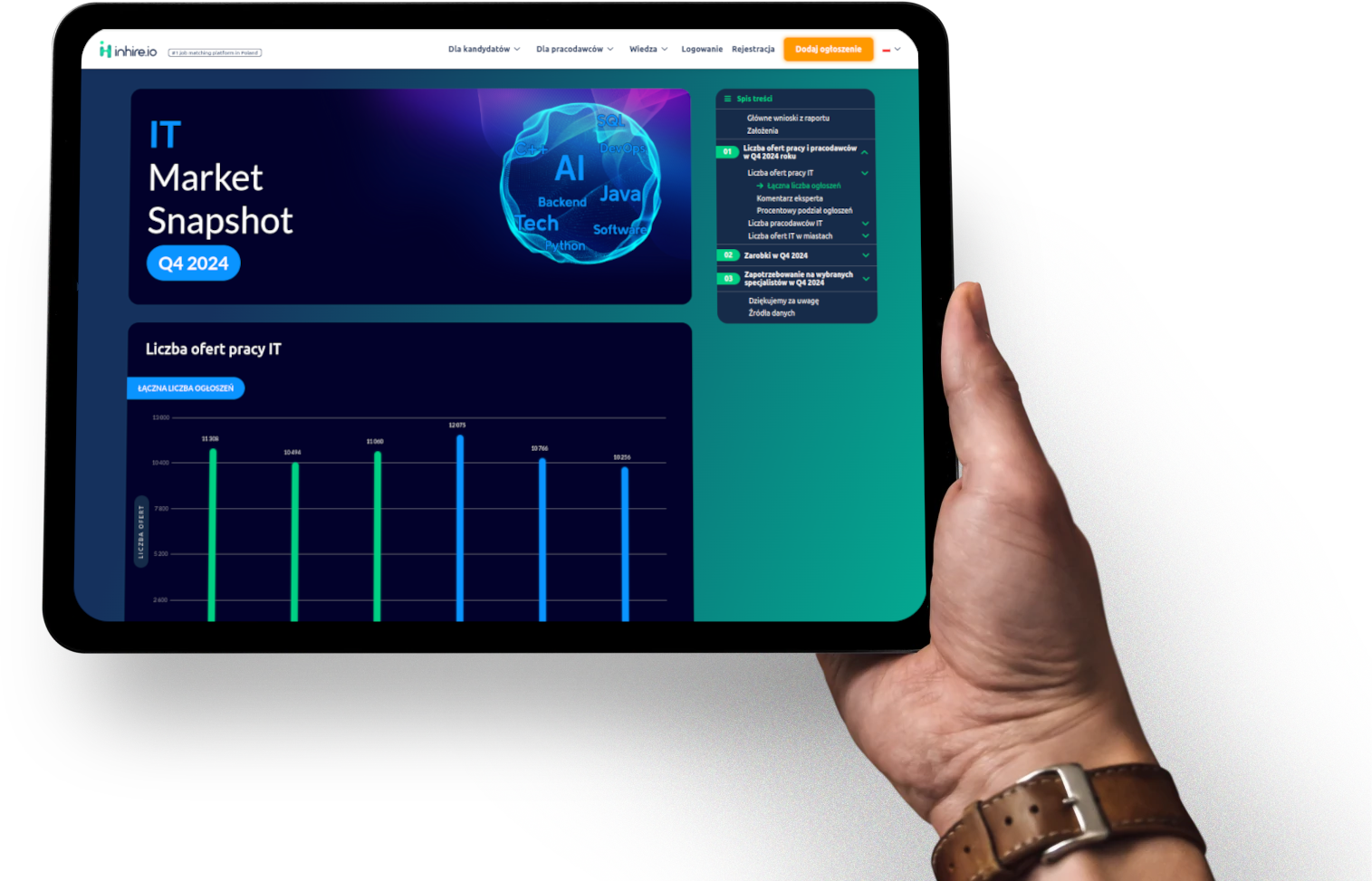 IT Market Snapshot Q4 2024