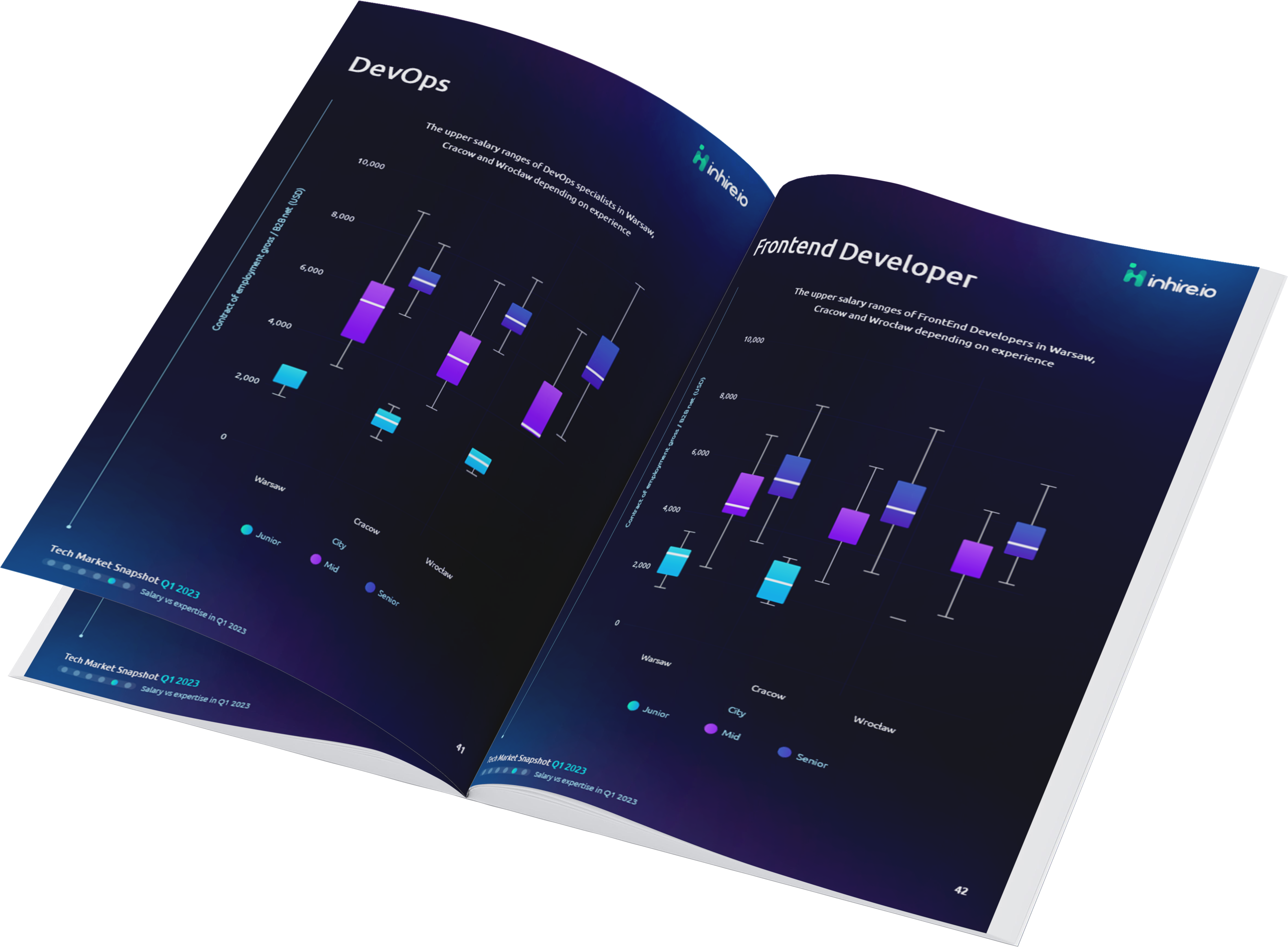 IT Market Snapshot Q1 2023