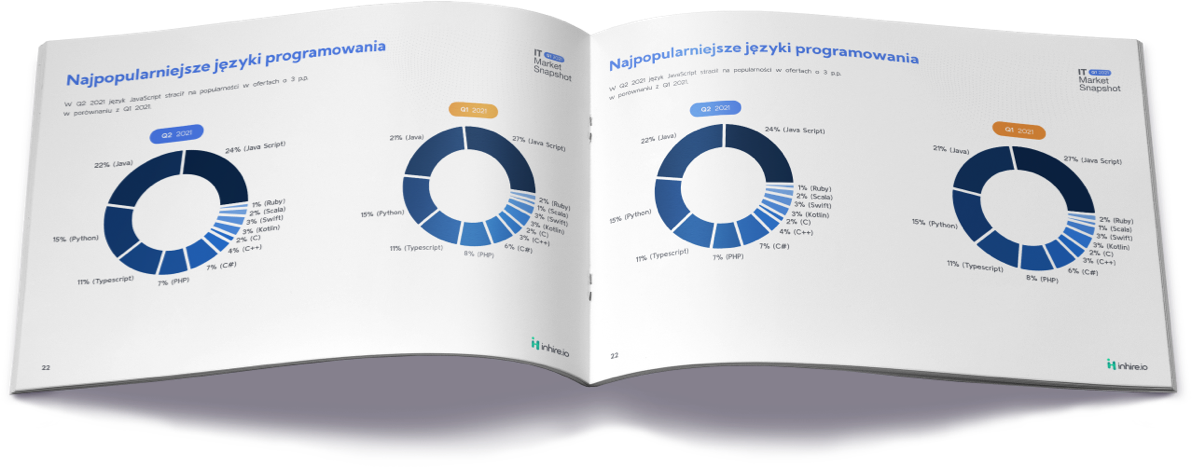 IT Market Snapshot Q1 2020