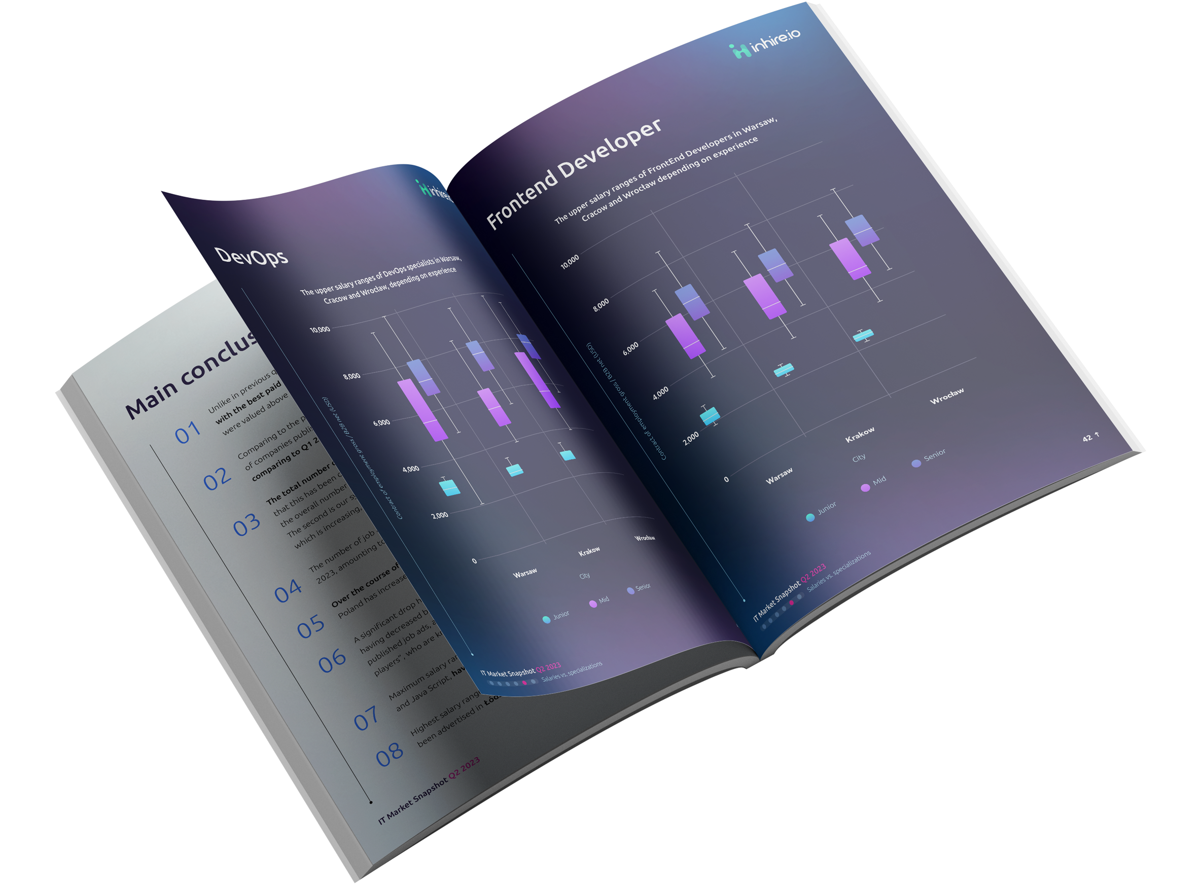 IT Market Snapshot Q2 2023