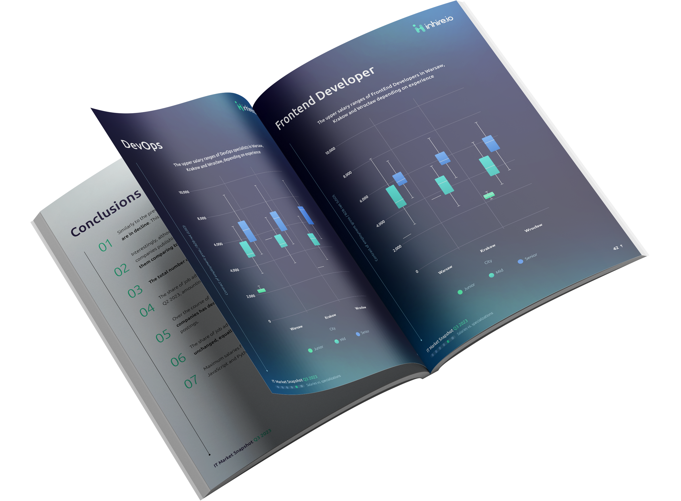 IT Market Snapshot Q3 2023